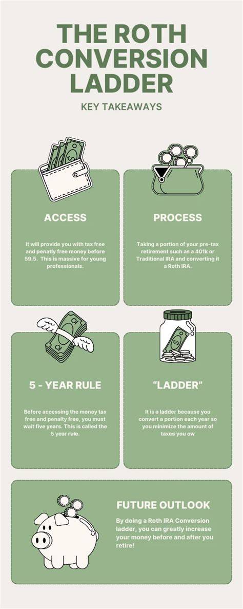 The Roth IRA Optimize Your Retirement Savings by Knowing the Rules