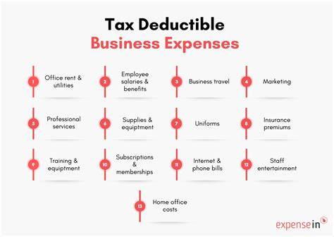 Small Business Tax Preparation Spreadsheet for Business Tax Deductions