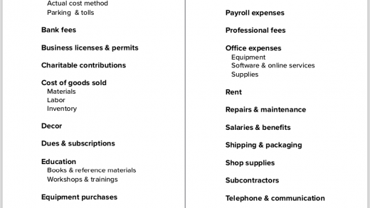 The Ultimate List of Tax Deductions for Shop Owners in 2020 Gusto