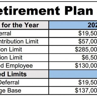 Retirement Plan Contribution Limits Will Increase in 2020 Ward and