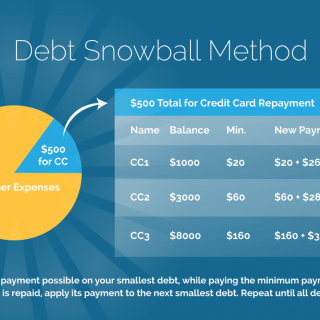 The Debt Snowball Method A Wise Trick For Debt Reduction Cashry