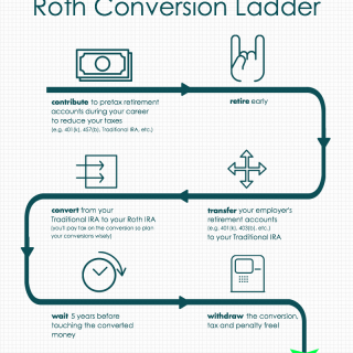 The Roth IRA Optimize Your Retirement Savings by Knowing the Rules