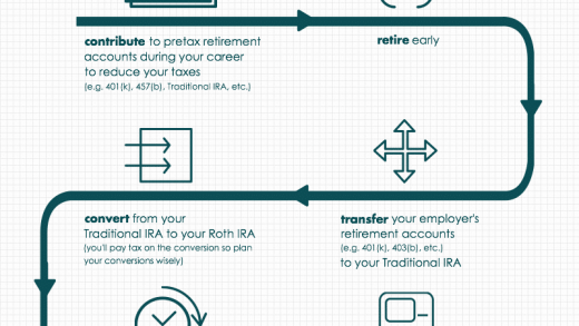 The Roth IRA Optimize Your Retirement Savings by Knowing the Rules