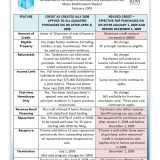 Homeowners Tax Credit Overview The Basis Point