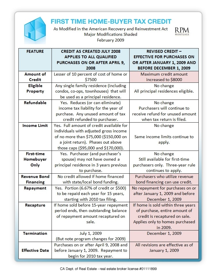 Homeowners Tax Credit Overview The Basis Point